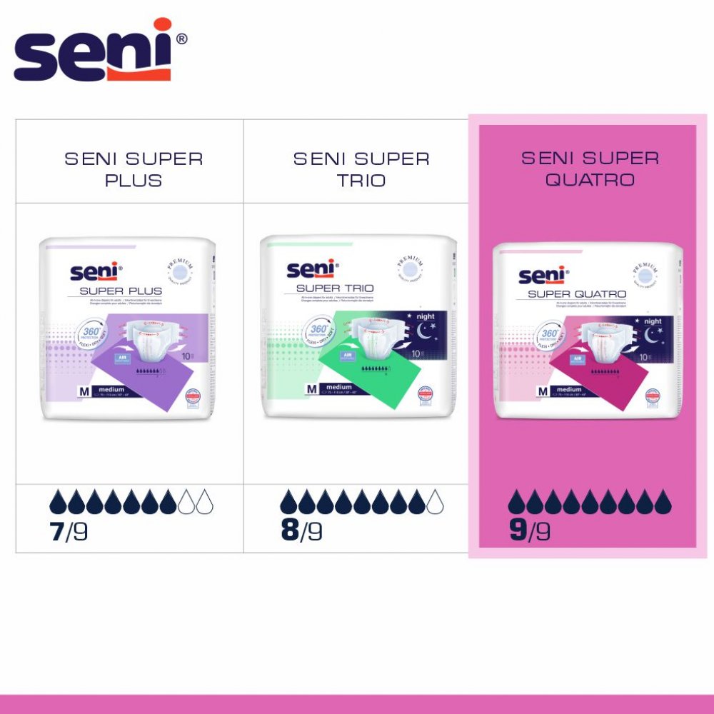 SENI Super QUATRO - Inkontinenzwindeln - Gr. 5 XXL (10 St Einzelpack)