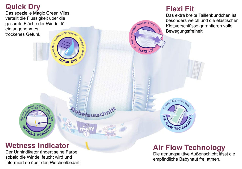 Funktionsschema Bella Happy Babywindel