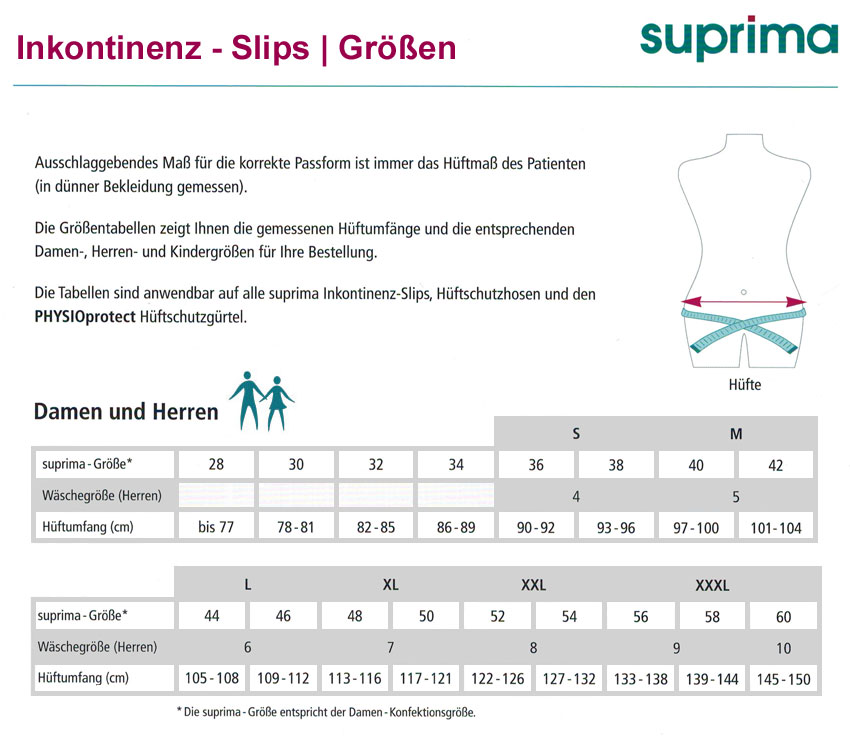 Größentabelle für Inkontinenz-Slips von suprima. Zeigt Maße für Hüftumfang von Damen, Herren und Kindern. Enthält Größen von S bis XXXL mit entsprechenden Wäschegrößen und Hüftumfang in Zentimetern.