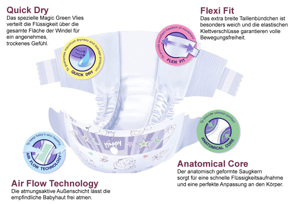 Funktionsschema Bella Happy Babywindel