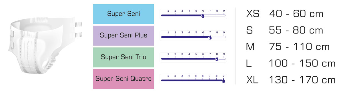Super Seni - ihre Varianten mit Punktesystem und Größe
