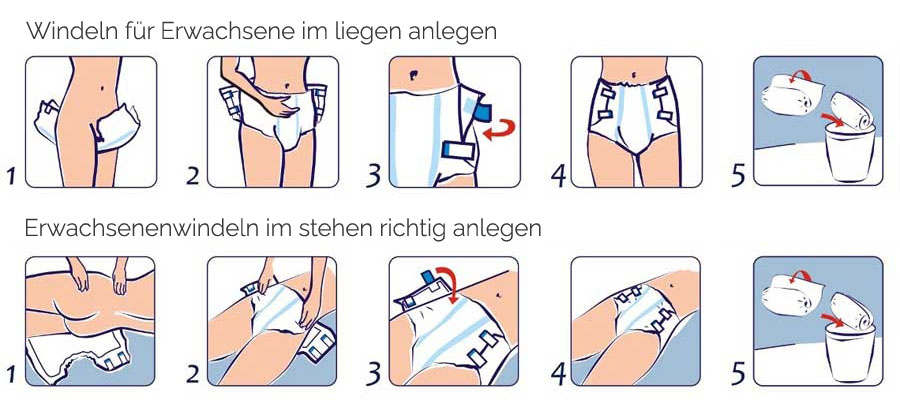 so legen Sie die Seni Standard richtig an